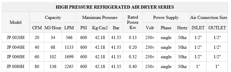 high-pressure-refrigerated-air-dryer-specifications