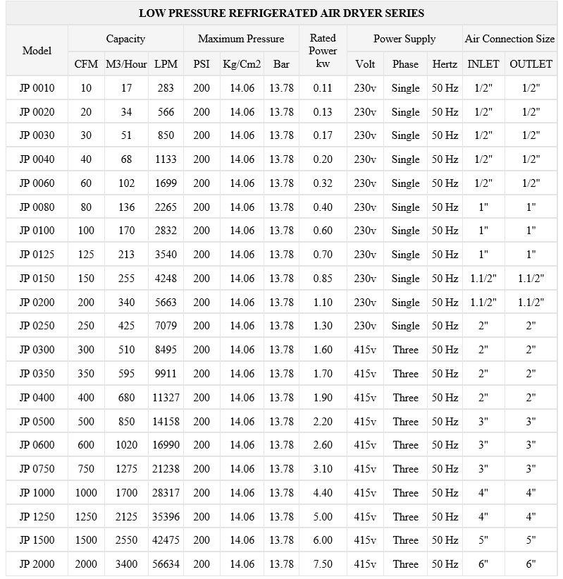 refrigerated-air-dryer-specifications