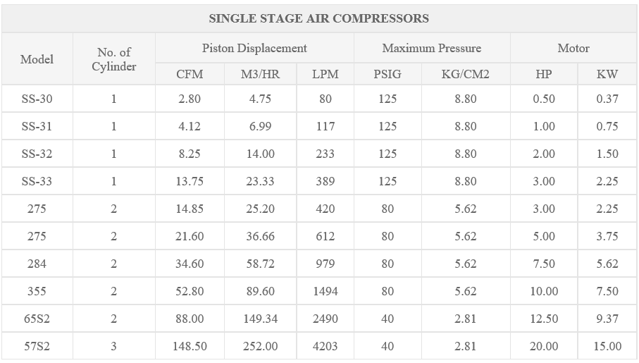 single-stage-specifications